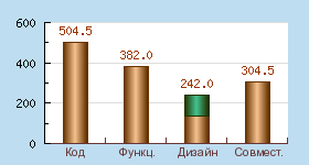 качество создания сайт Gold